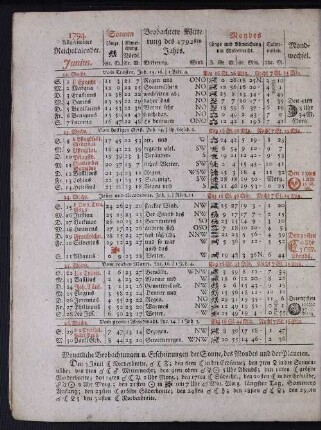1794. Allgemeiner Reichskalender. Junius.