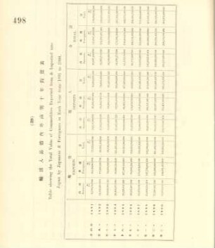 39. Table showing the total value of commodities exported from & imported into Japan by Japanese & foreigners in each year from 1891 to 1900