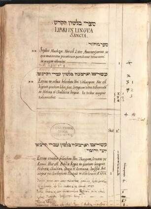 München, Hofbibliothek: Standortkatalog der hebräischen Handschriften und Drucke, ca. 1575 - BSB Cbm Cat. 36