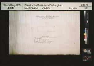 Grubenfeld von Vater Abraham Fundgrube bei Oberscheibe