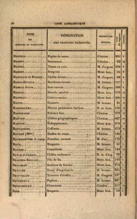 Rapport du Jury Central sur les Produits de l'Industrie Française. 1834,2, 1834,2 (1836)