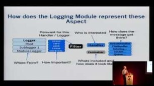 A Deep Look at Logging