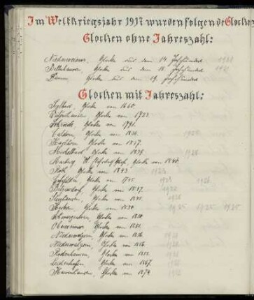Im Weltkriegsjahr 1917 wurden folgende Glocken zu Kriegszwecken eingeschmolzen