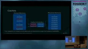 Exploiting modern microarchitectures: Meltdown, Spectre, and other hardware attacks
