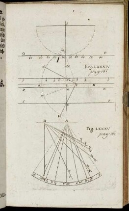 Fig. LXXXIV. - Fig. XCV.