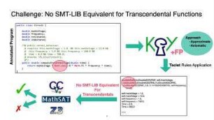 Deductive Verification of Floating-Point Java Programs in KeY