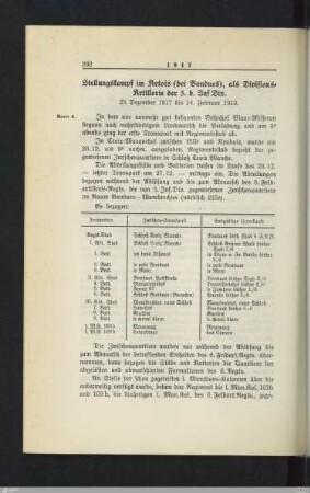 Stellungskampf im Artois (bei Bondues), als Divisions-Artillerie der 5. b. Inf.Div.