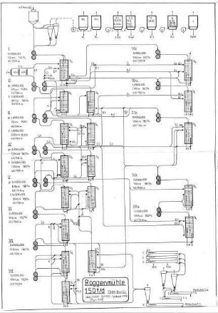 Roggenmühle Diagramm