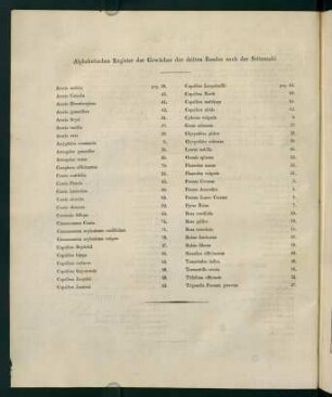 Alphabetisches Register der Gewächse des dritten Bandes nach der Seitenzahl