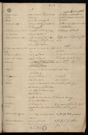 1r - 23v, Notes for A