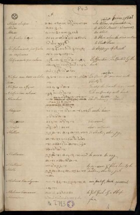 1r - 23v, Notes for A