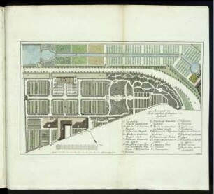 Ichnographiae Horti academici Göttingensis Explicatio. [1793]