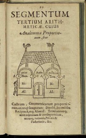 Segmentum Tertium Arithmeticae, Cuius Analemma Proportionum, sive Castrum, Geometricarum proportionum ...