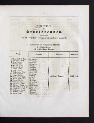 7-27 Verzeichnis der Studierenden