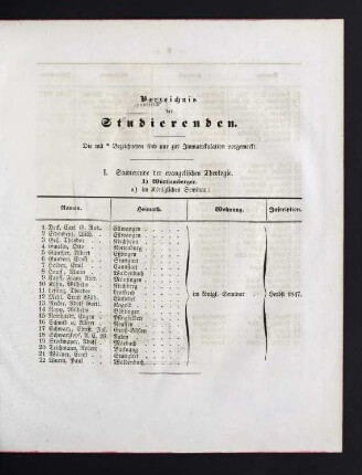 7-27 Verzeichnis der Studierenden