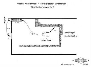 Modell: Kälbermast - Tieflaufstall - Einstreuen (Strohballenabwerfen)