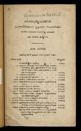 Chronological list