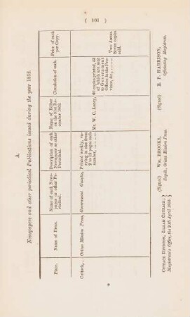 A. Newspapers and other periodical publications issued during the year 1852