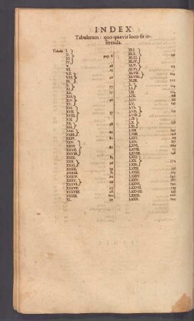 Index tabularum