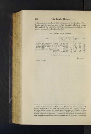 Egyptian Securities