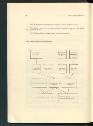 II. 10. Árbol genealógico de Sebastián Durón.