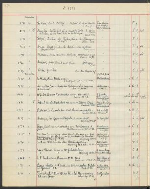 1932 Dezember (Nr. 1128 bis 1238)