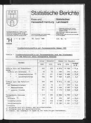 Straßenverkehrsunfälle mit Personenschaden Januar 1980 : Lfd. Nr. 14