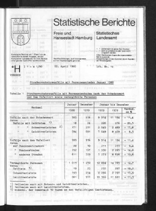 Straßenverkehrsunfälle mit Personenschaden Januar 1980 : Lfd. Nr. 14