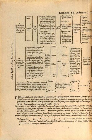Tabvlæ Compendiosæ In Evangelia Et Epistolas Qvae Dominicis Festisqve diebus populo in Ecclesia proponi solent : concionaturis omnibus summopere vtiles & necessariæ