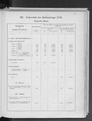 III. Uebersicht der Ernteerträge 1879. Ritzebüttel (Geest).