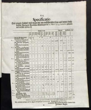 N. 6. Specificatio