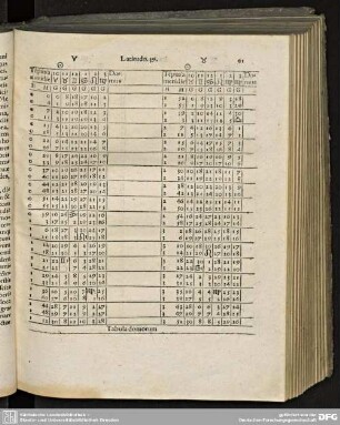 Tabula domorum
