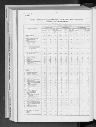Tabelle 1 Erfaßte Arbeiter der höchsten tarifmäßigen Alterstufen nach Wirtschaftsbereichen, Lohnformen und Leistungsgruppen