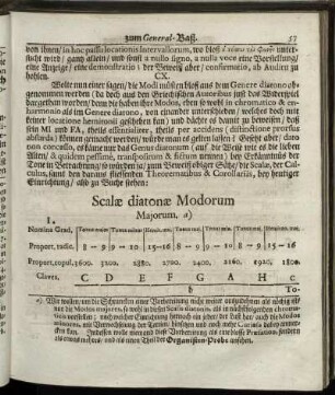 Scalӕ diatonӕ Modorum.
