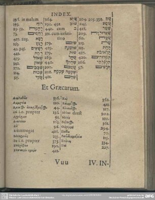 [III. Index.] Et Graecarum