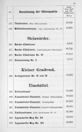 Kleiner Grasbrook.