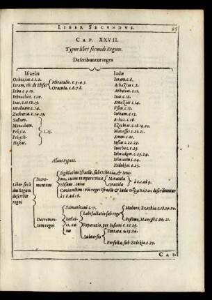 Cap. XXVII. Typus libri secundi Regum.