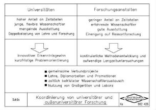 Koordinierung von universitärer Forschung