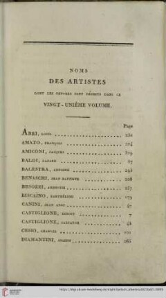 Noms des artistes