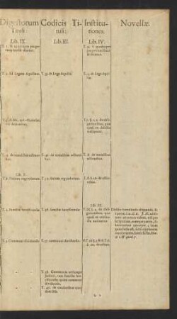Digestorum Tituli: Lib. IX.