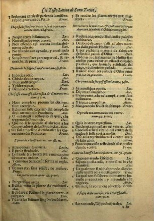 Opere Di G. Cornelio Tacito : Annali, Historie, Costumi de'Germani, E Vita Di Agricola