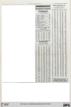 Nr. 28 (10. Jul. 1932), S. 4: Preisberichte