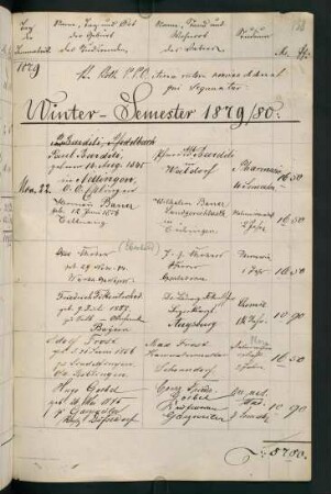 Wintersemester 1879/1880. Rektorat Rudolph (Rudolph Walther) (von) Roth