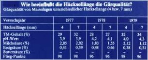 Wie beeinflusst die Häcksellänge die Gärqualität?