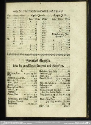 Zweytes Register über die angeführten Autores und Schriften