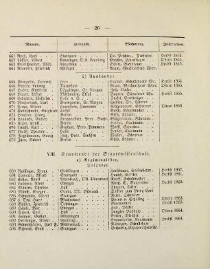 26-28, VIII. Studirende der Staatswissenschaft