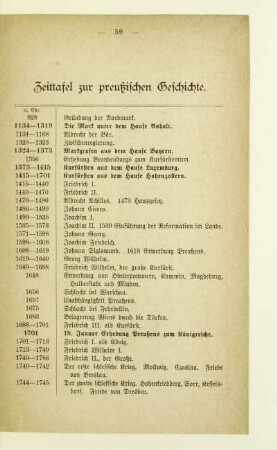 Zeittafel zur preußischen Geschichte