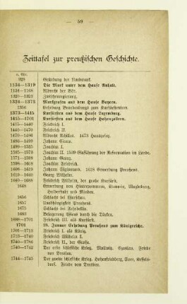 Zeittafel zur preußischen Geschichte
