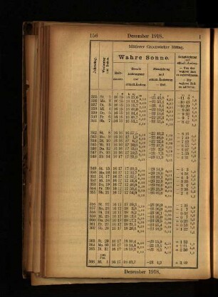 Dezember 1918.