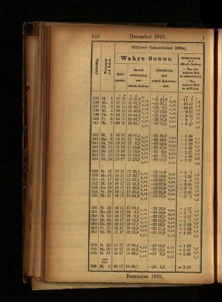 Dezember 1918.